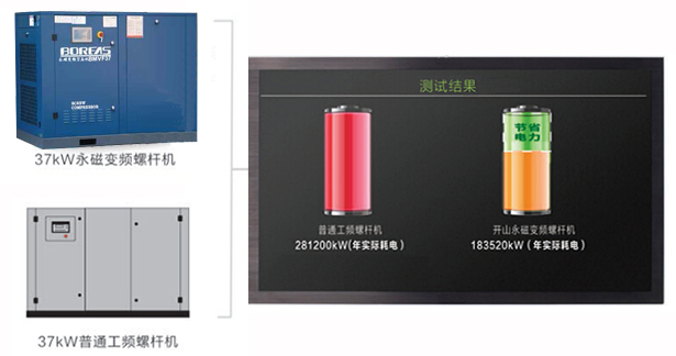 永磁变频螺杆空压机