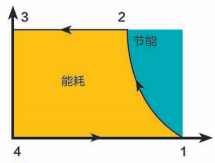 开山无油螺杆鼓风机